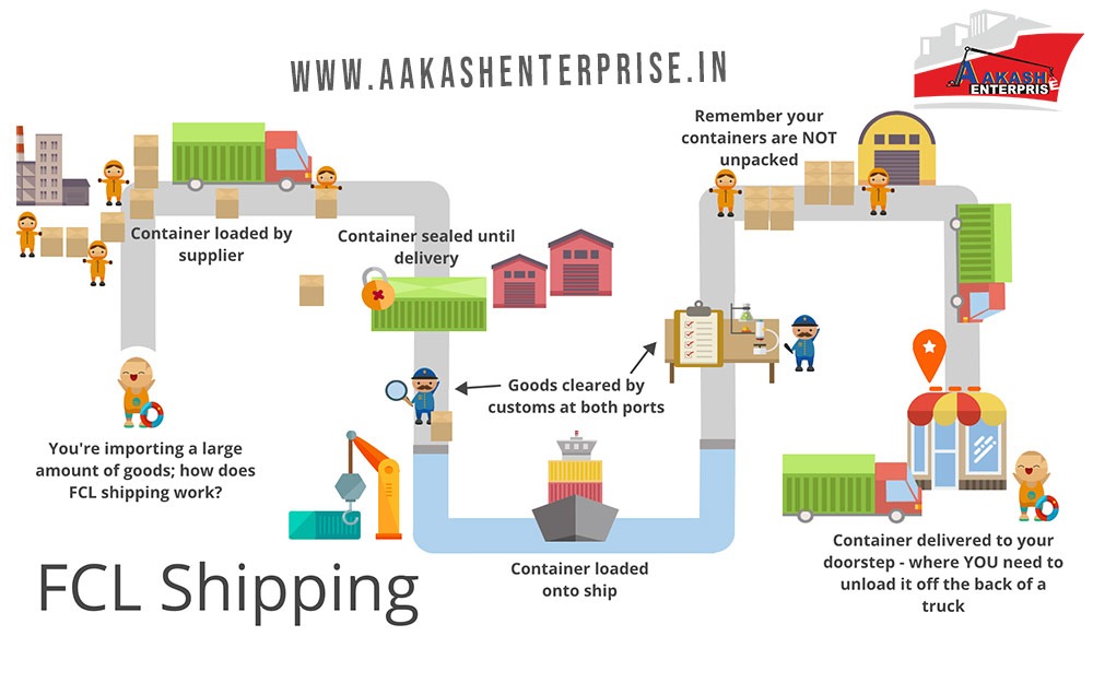 FCL Shipping services in india